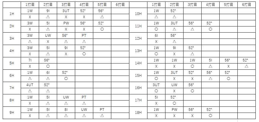 f:id:lowhandicapper:20201213170857p:plain
