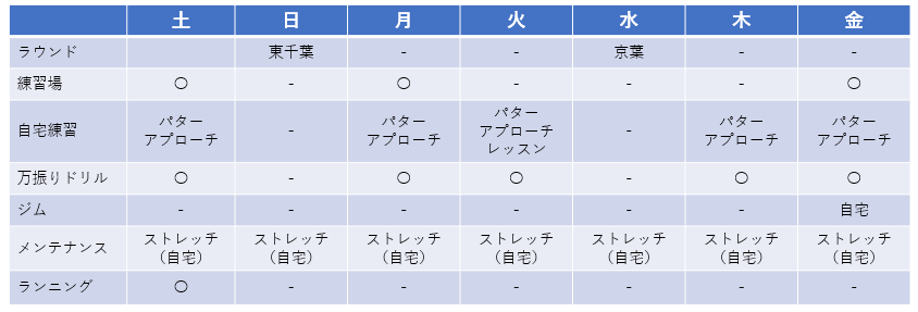 f:id:lowhandicapper:20201218162925p:plain