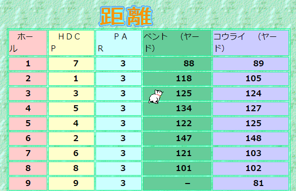 f:id:lowhandicapper:20201220103419p:plain