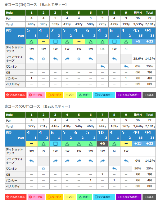f:id:lowhandicapper:20201224160606p:plain