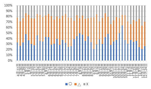 f:id:lowhandicapper:20201224161818p:plain