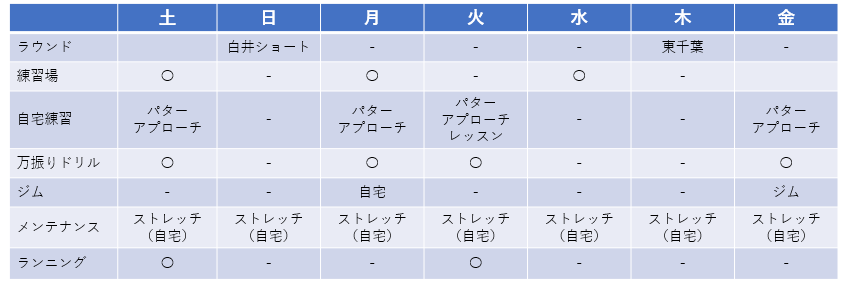 f:id:lowhandicapper:20201226091052p:plain
