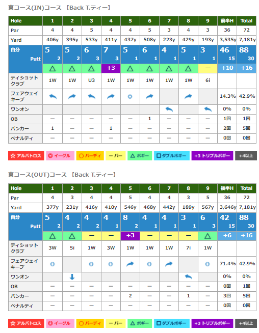 f:id:lowhandicapper:20201227153626p:plain