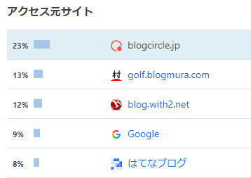 f:id:lowhandicapper:20210124164728p:plain
