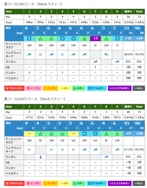 f:id:lowhandicapper:20210220154553p:plain