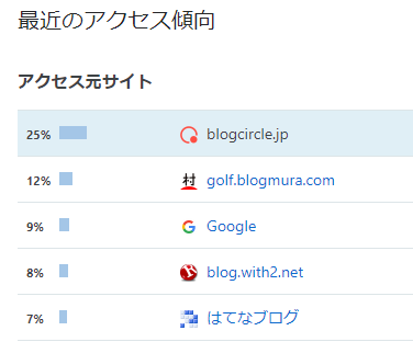 f:id:lowhandicapper:20210223144831p:plain