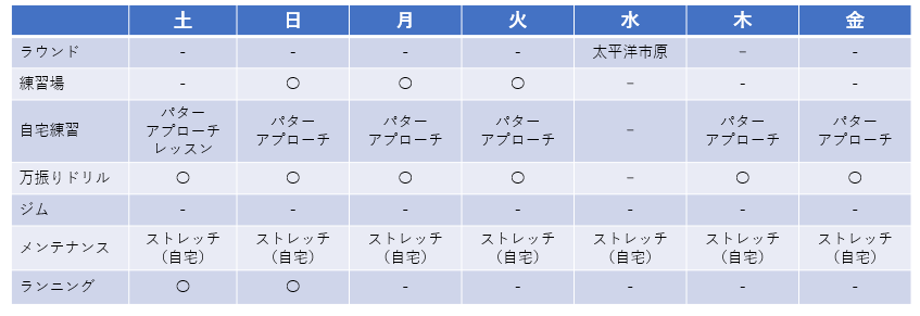 f:id:lowhandicapper:20210312191926p:plain