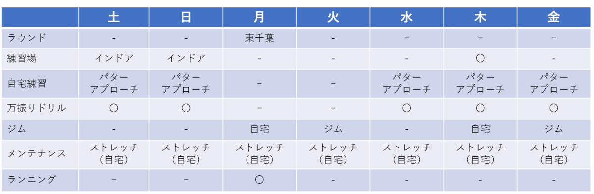 f:id:lowhandicapper:20210402175159p:plain
