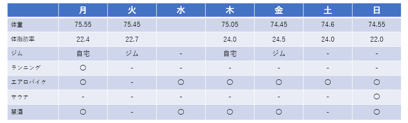 f:id:lowhandicapper:20210404144721p:plain
