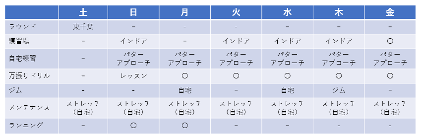 f:id:lowhandicapper:20210423172131p:plain