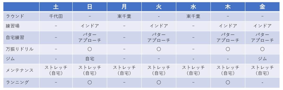 f:id:lowhandicapper:20210507100524p:plain