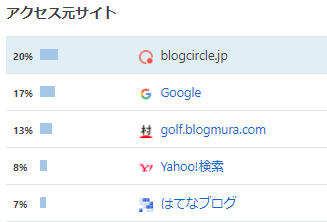 f:id:lowhandicapper:20210510151816p:plain