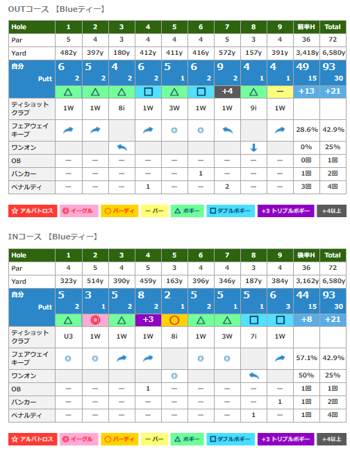 f:id:lowhandicapper:20210526171612p:plain