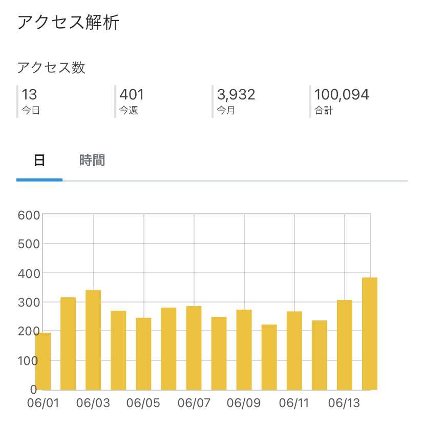 f:id:lowhandicapper:20210615182535j:plain