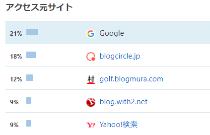 f:id:lowhandicapper:20210615183323p:plain