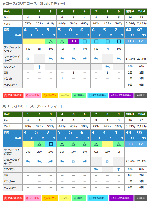 f:id:lowhandicapper:20210620144658p:plain