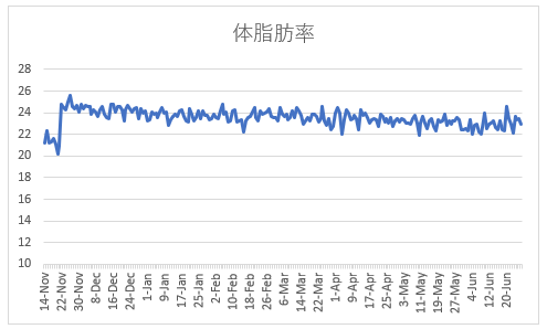 f:id:lowhandicapper:20210627103308p:plain