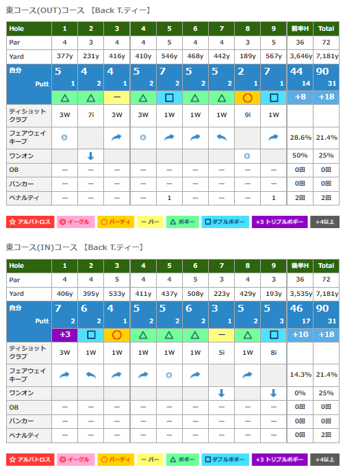 f:id:lowhandicapper:20210717163850p:plain