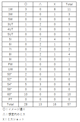 f:id:lowhandicapper:20210717164647p:plain