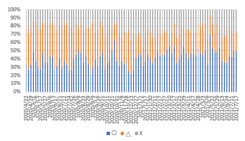 f:id:lowhandicapper:20210717164710p:plain