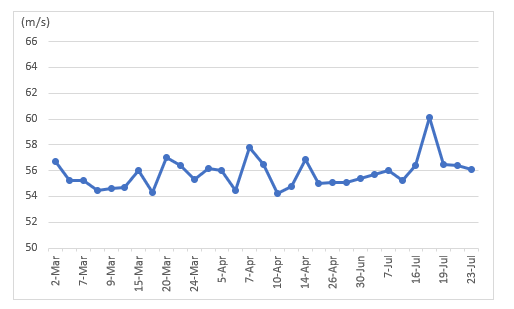 f:id:lowhandicapper:20210723164306p:plain