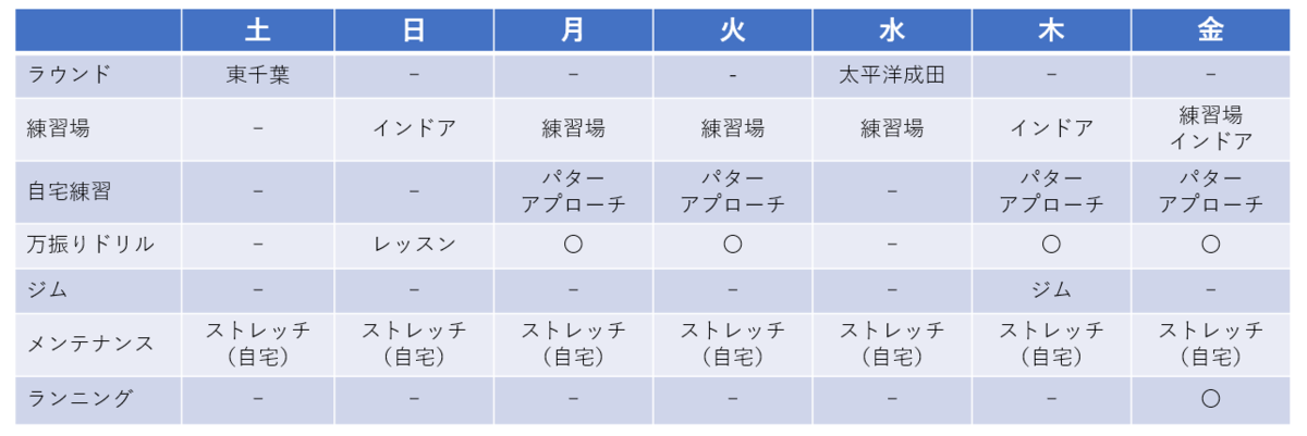 f:id:lowhandicapper:20210723165108p:plain