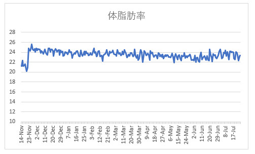 f:id:lowhandicapper:20210725142814p:plain