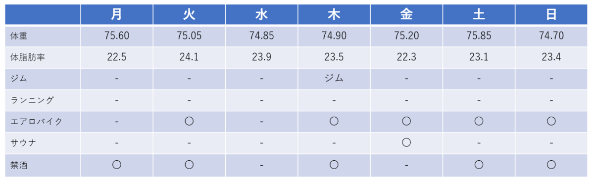 f:id:lowhandicapper:20210725143210p:plain