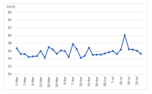 f:id:lowhandicapper:20210730133628p:plain