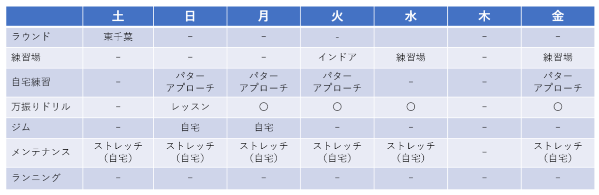 f:id:lowhandicapper:20210730133817p:plain