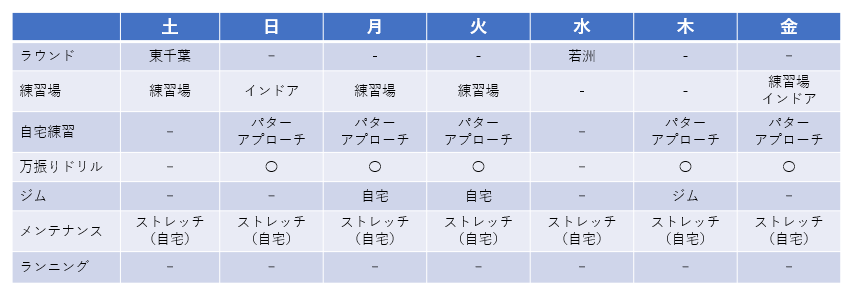 f:id:lowhandicapper:20210820200131p:plain