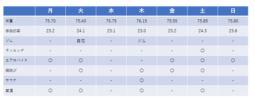 f:id:lowhandicapper:20211005133501p:plain