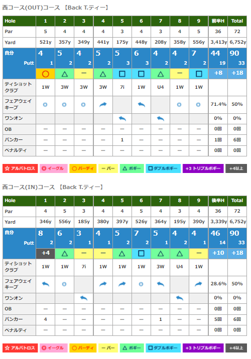 f:id:lowhandicapper:20211120180139p:plain