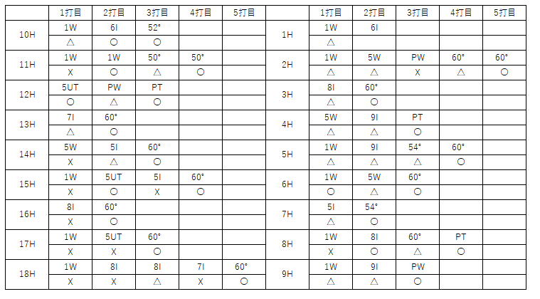 f:id:lowhandicapper:20211125164902p:plain