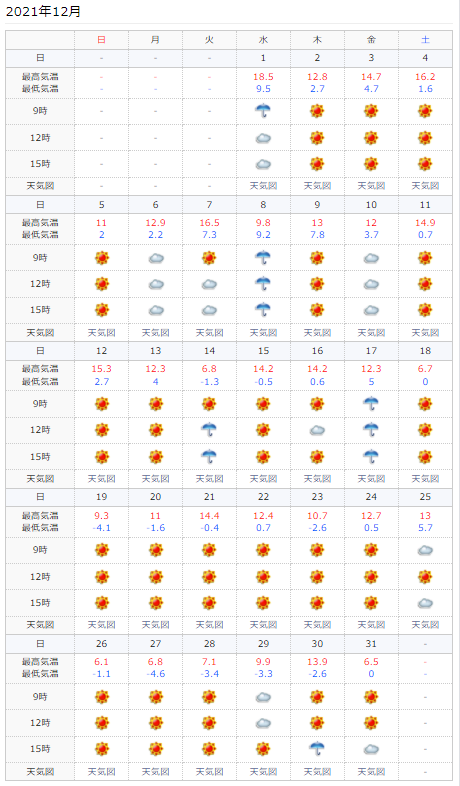 f:id:lowhandicapper:20220101100813p:plain