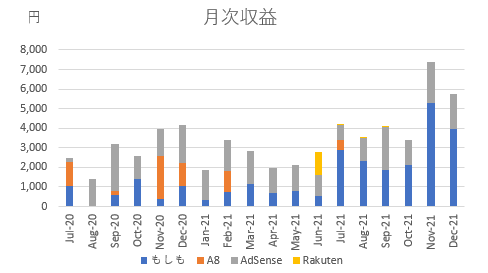 f:id:lowhandicapper:20220102172705p:plain