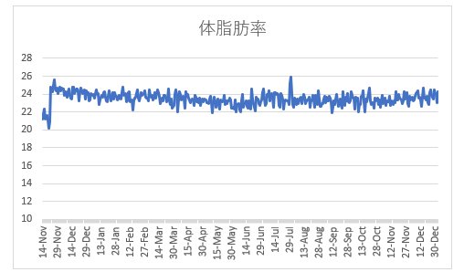 f:id:lowhandicapper:20220103103156p:plain