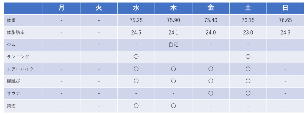 f:id:lowhandicapper:20220103103429p:plain