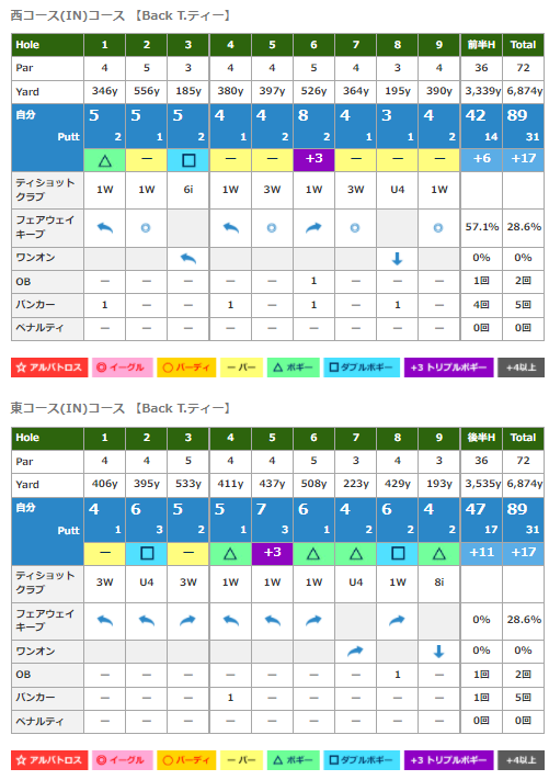 f:id:lowhandicapper:20220110152719p:plain