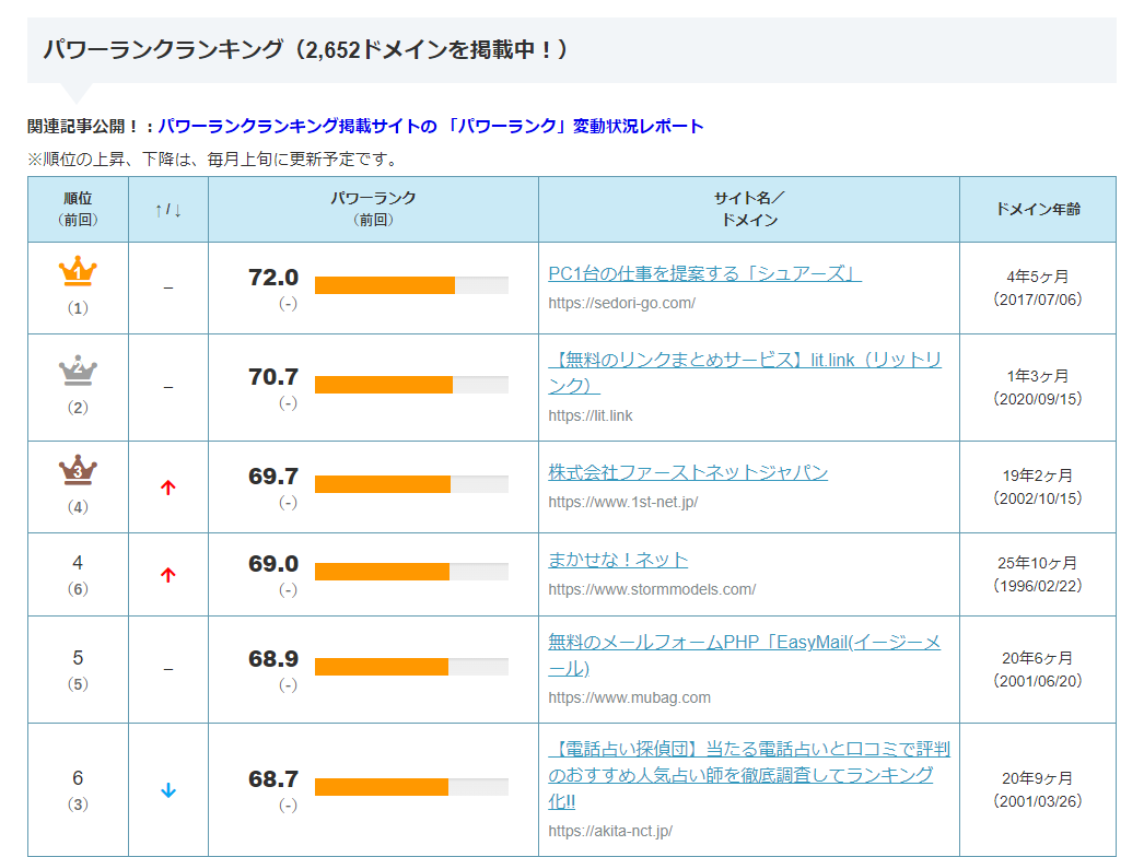 f:id:lowhandicapper:20220129090129p:plain