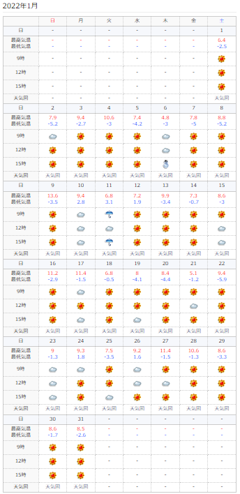 f:id:lowhandicapper:20220201165049p:plain