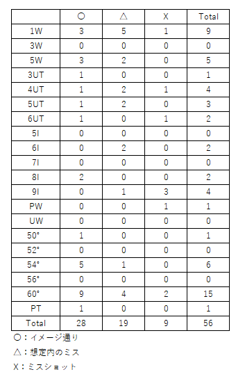 f:id:lowhandicapper:20220206161753p:plain