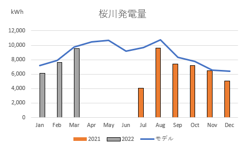 f:id:lowhandicapper:20220401173201p:plain