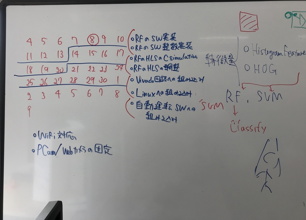 f:id:lp6m:20181216165203j:plain:w450