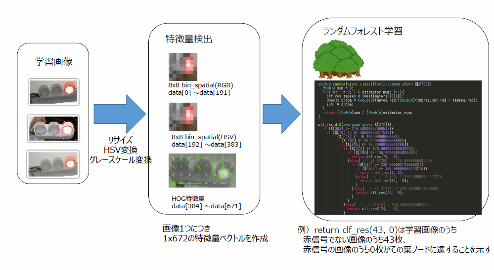 f:id:lp6m:20181216173851p:plain:w700