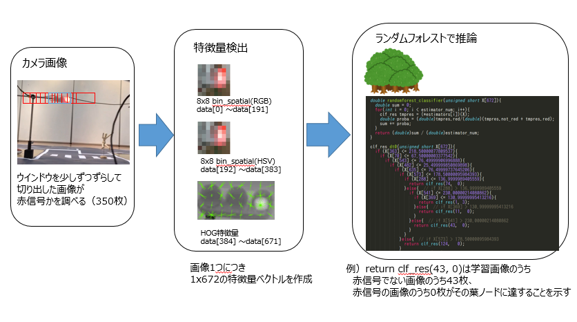 f:id:lp6m:20181216180447p:plain:w700