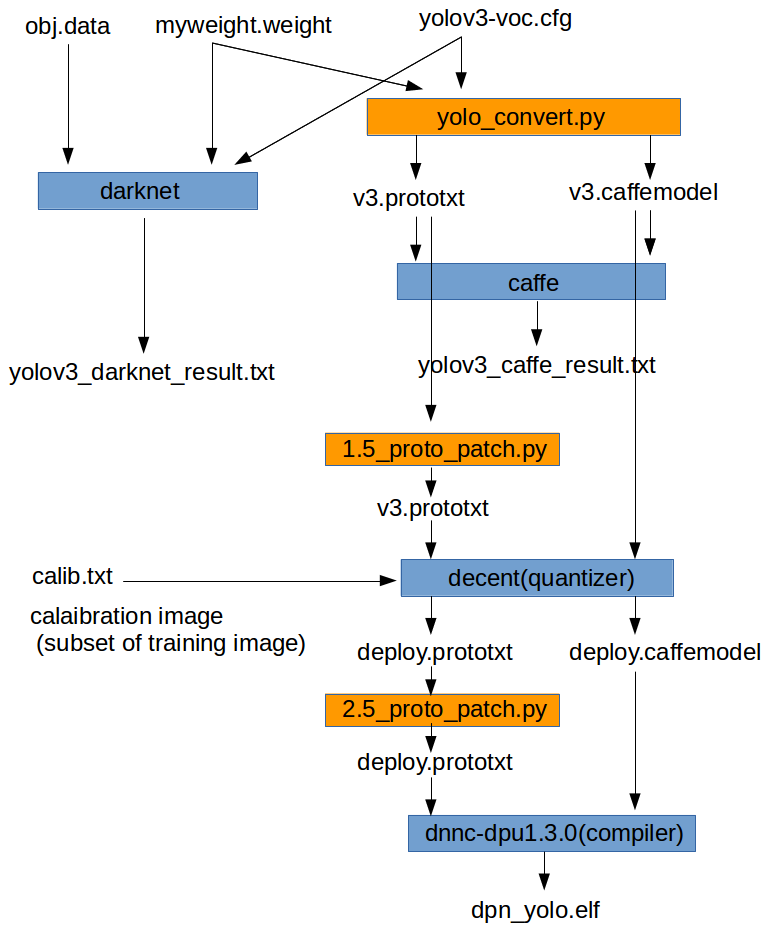 f:id:lp6m:20190816174329p:plain:w500