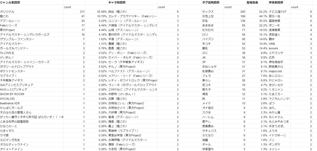 f:id:lpop_imouto:20190224184802p:plain f:id:lpop_imouto:20190224184802p:plain