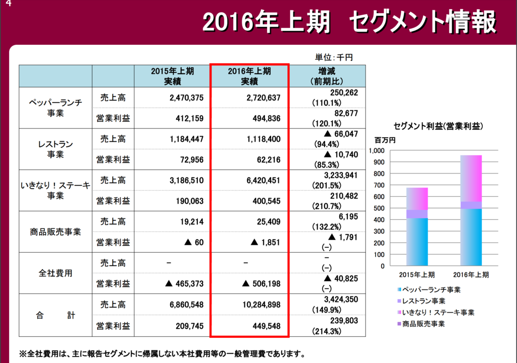 f:id:lrascggl:20161121102528p:plain f:id:lrascggl:20161121102528p:plain