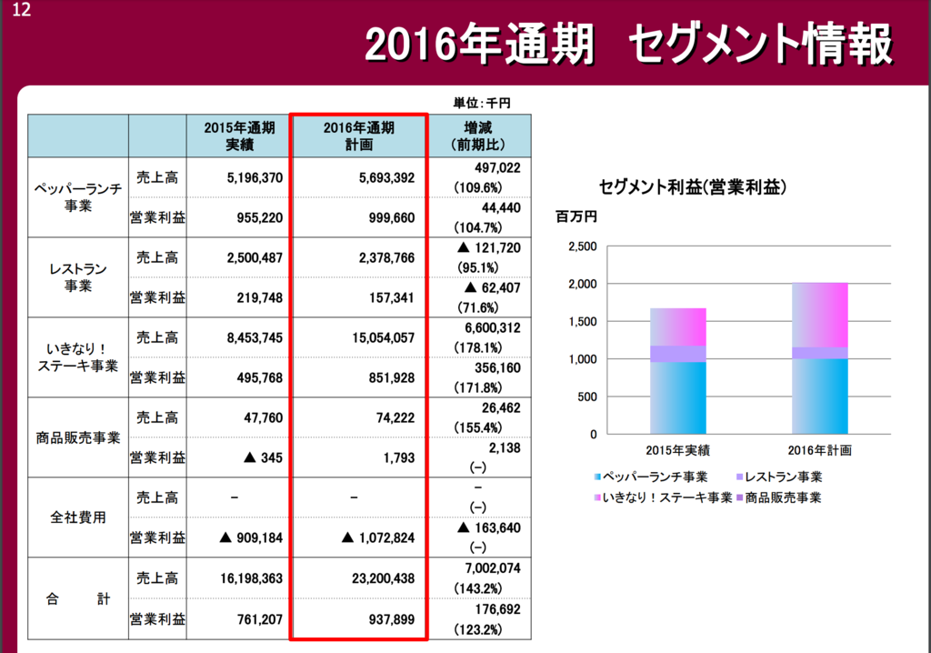 f:id:lrascggl:20161121102828p:plain f:id:lrascggl:20161121102828p:plain